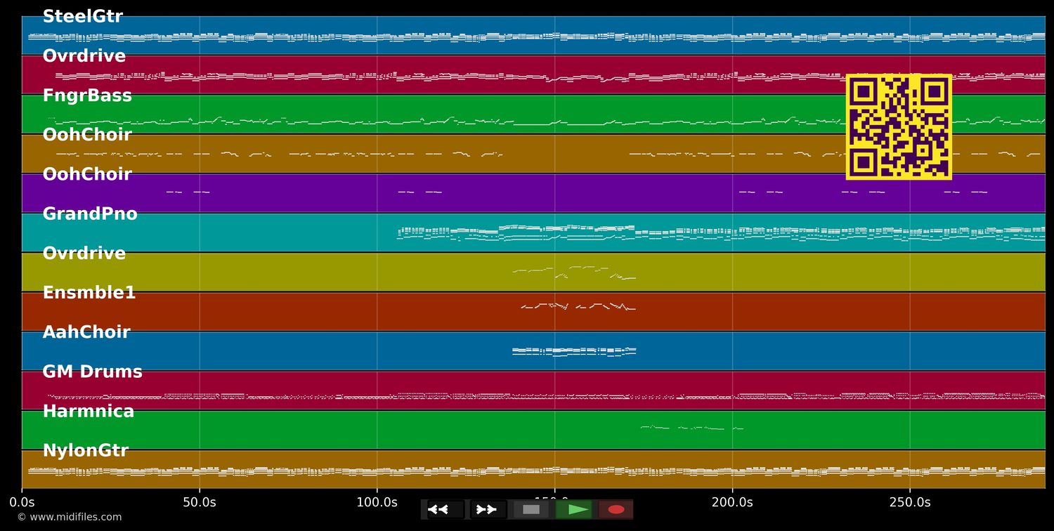 Signes exterieurs de richesse - Johnny Hallyday (MIDI individual tracks)