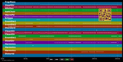 Broken - Seether &amp; Amy Lee (MIDI individual tracks)