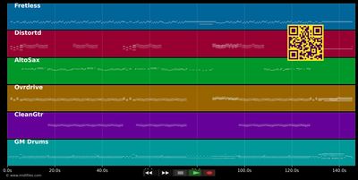 Comerranas - Seguridad Social (MIDI individual tracks)