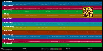 Shadows of the Night - Pat Benatar (MIDI individual tracks)