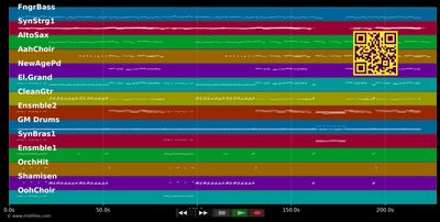 Dein Püppchen tanzt nicht mehr - Michelle (MIDI individual tracks)