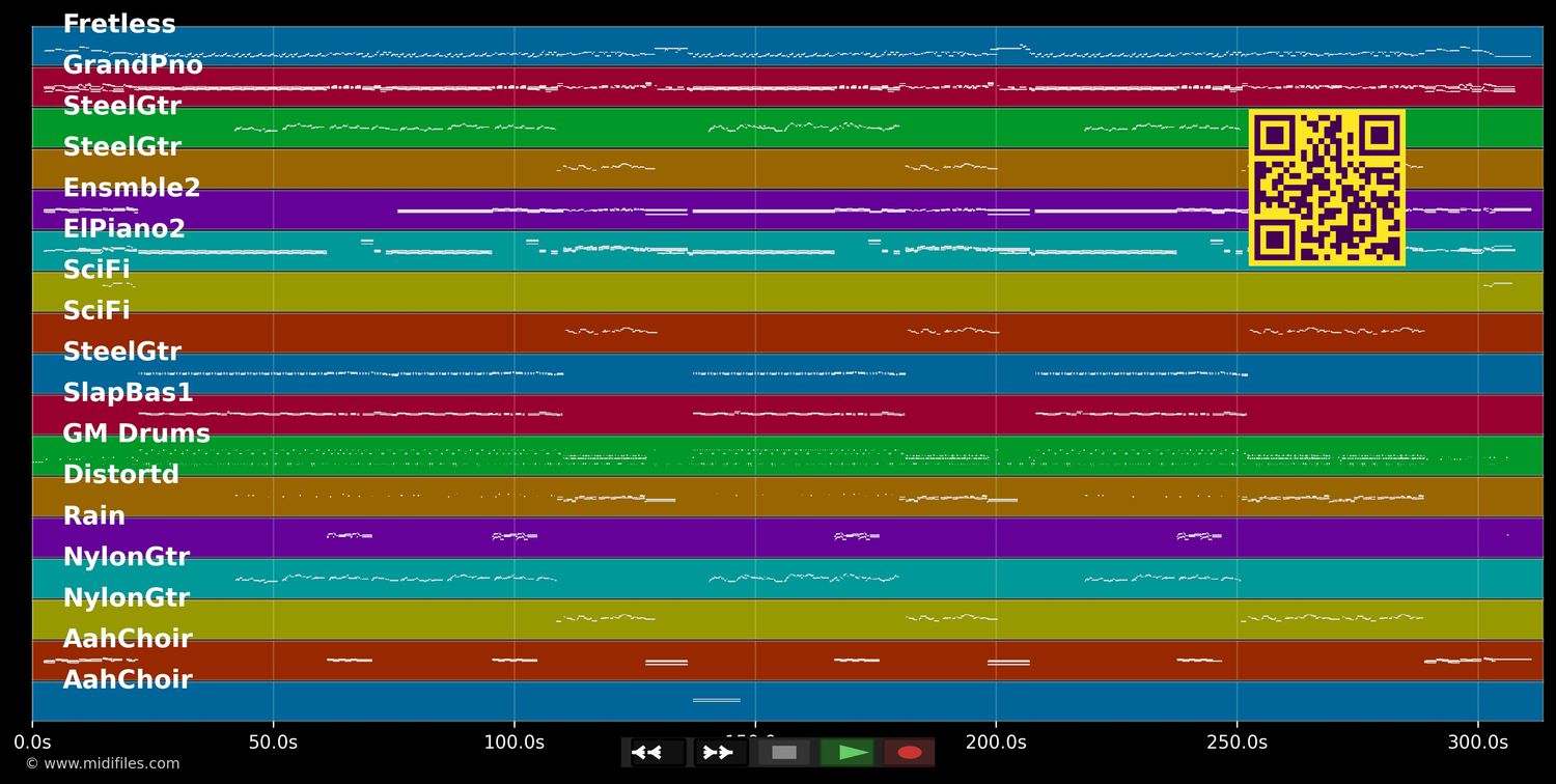 Affair In San Miguel - Rippingtons (MIDI individual tracks)
