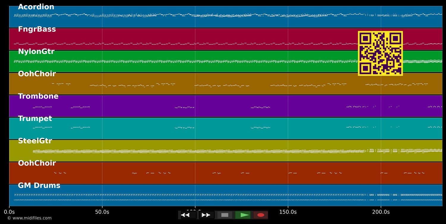 Voilà l'été  - Negresses Vertes (Les) (MIDI individual tracks)