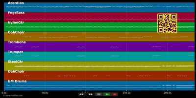 Voilà l&#39;été  - Negresses Vertes (Les) (MIDI individual tracks)