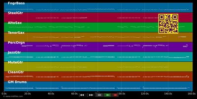Kiddy Kiddy Kiss Me - Anka Paul &amp; Pavone Rita (MIDI individual tracks)