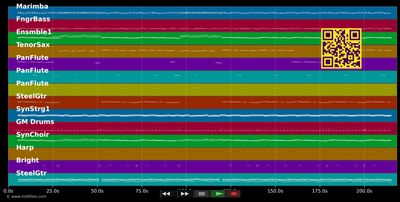 Buenos Dias Weisse Taube - Frans Bauer (MIDI individual tracks)