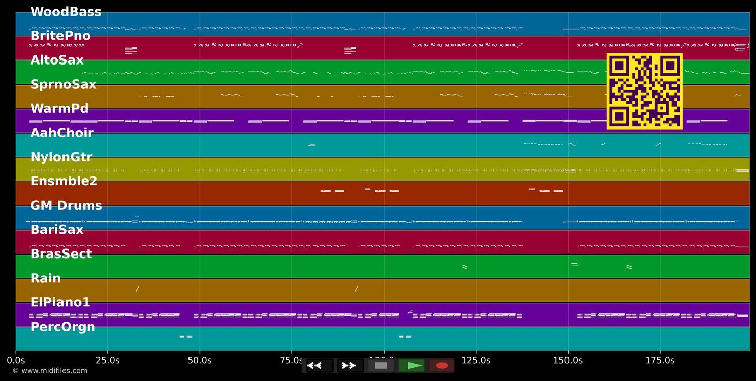 Pack Up - Eliza Doolittle (MIDI individual tracks)