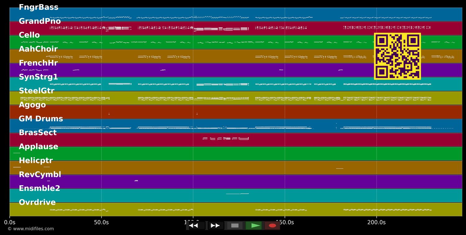 Hey Baby (Uhh, Ahh) - Cooldown Cafe &amp; DJ Stef (MIDI individual tracks)