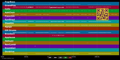 Hey Baby (Uhh, Ahh) - Cooldown Cafe &amp; DJ Stef (MIDI individual tracks)