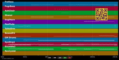 Busindre Reel - Hevia (MIDI individual tracks)