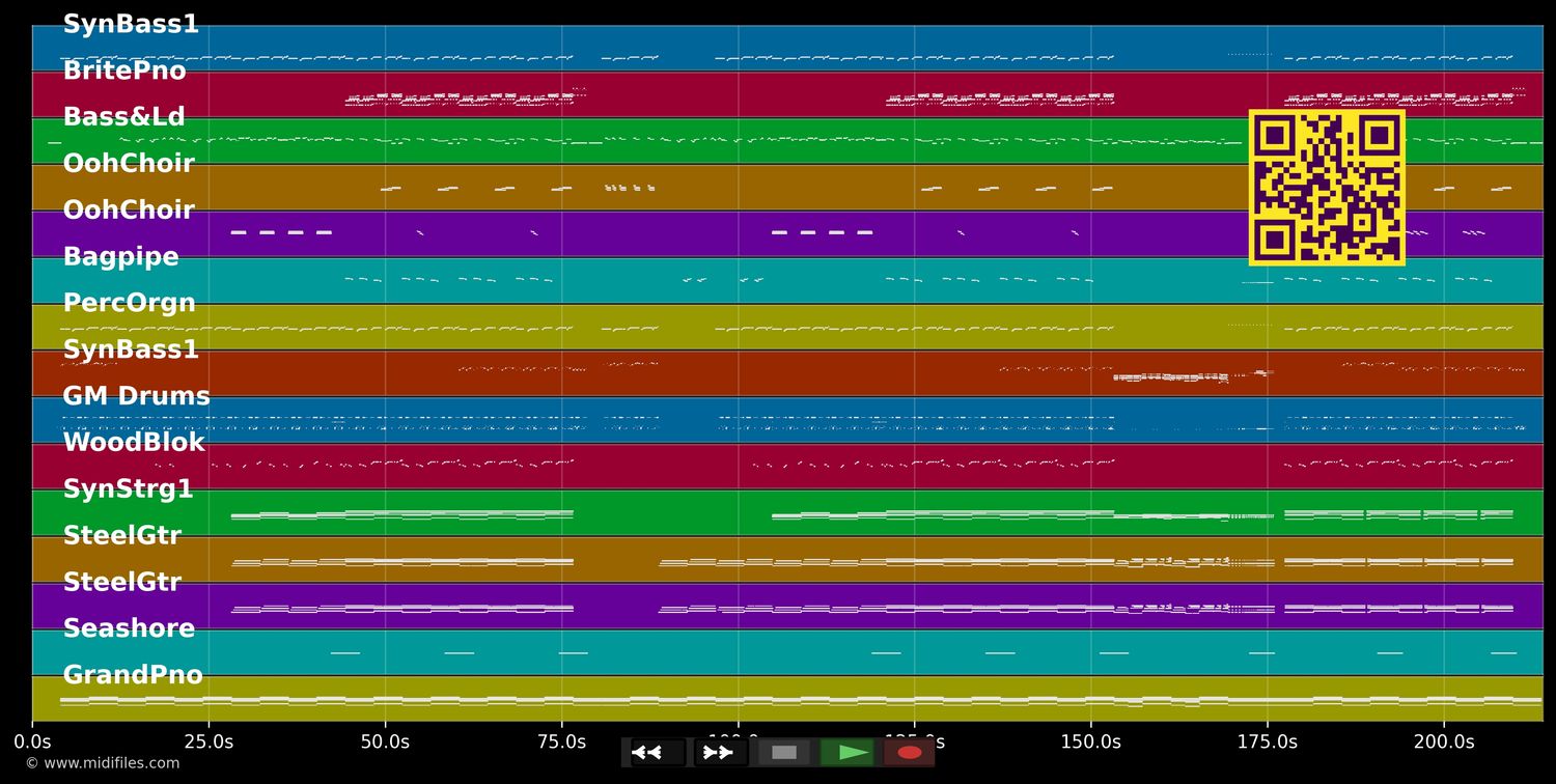 The Girl Is Mine - 99 Souls ft. Destiny's Child &amp; Brandy (MIDI individual tracks)