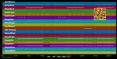 The Girl Is Mine - 99 Souls ft. Destiny's Child &amp; Brandy (MIDI individual tracks)