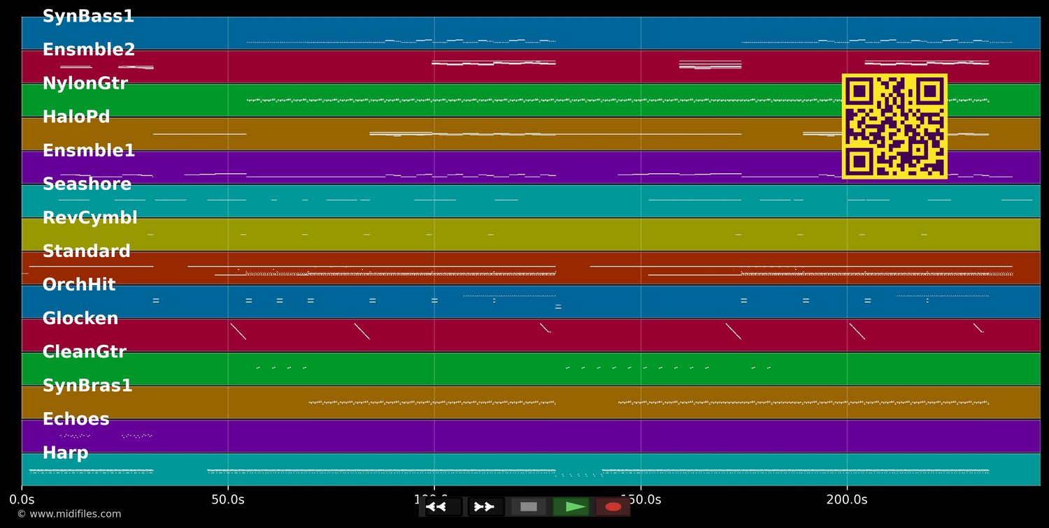 Sunstroke - Chicane (MIDI individual tracks)