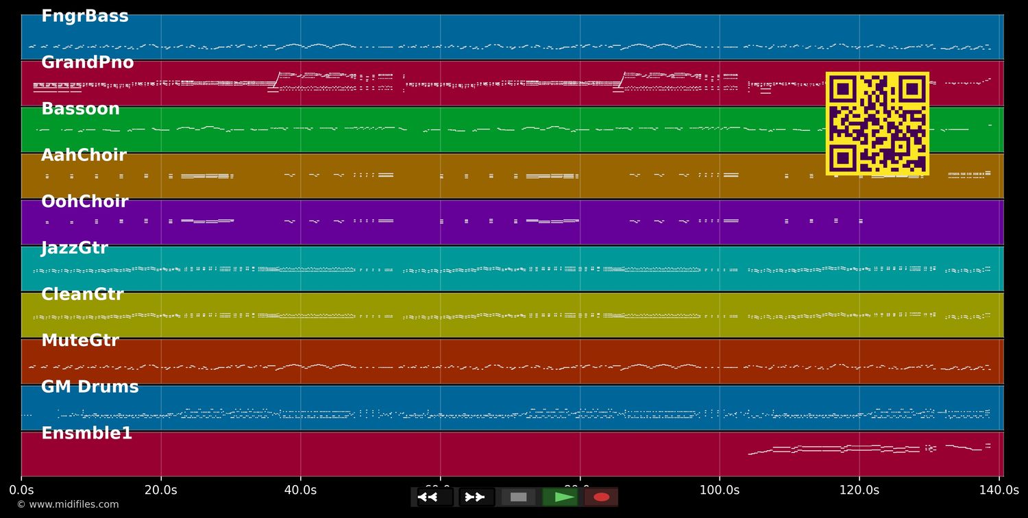 Wenn ich ein Junge wär - Rita Pavone (MIDI individual tracks)
