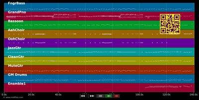 Wenn ich ein Junge wär - Rita Pavone (MIDI individual tracks)