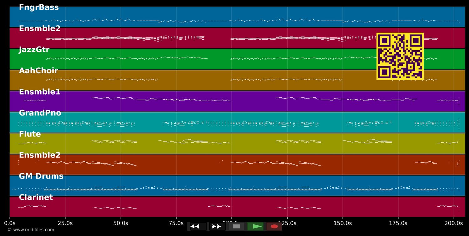 Hey, Pippi Langstrumpf - Elters Johannson &amp; Franke (MIDI individual tracks)