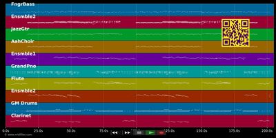 Hey, Pippi Langstrumpf - Elters Johannson &amp; Franke (MIDI individual tracks)
