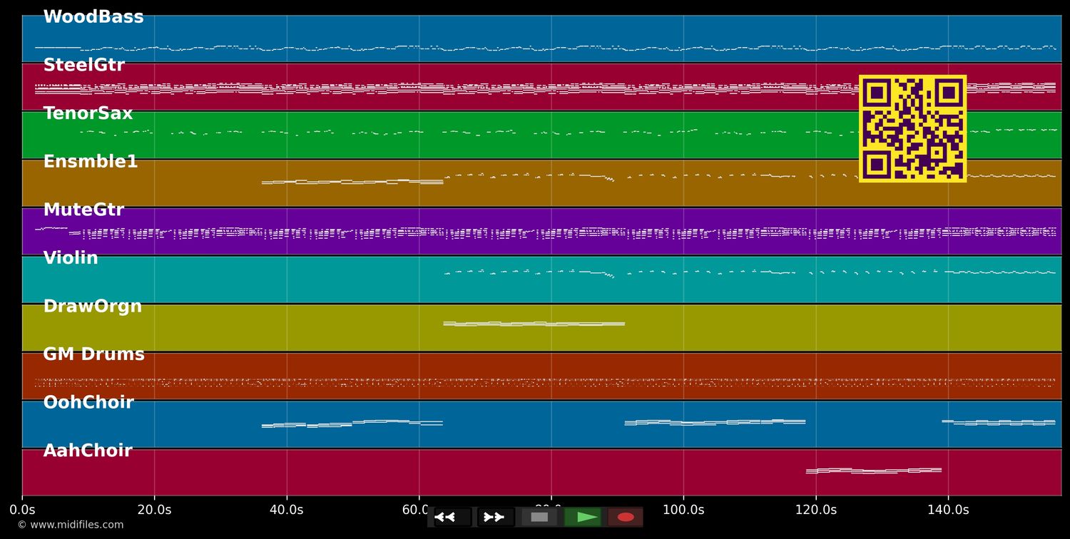 Les marionnettes - Christophe (MIDI individual tracks)