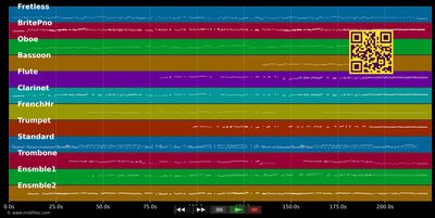 Das geht vorbei - Nicki (MIDI individual tracks)