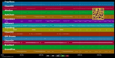 Staying Alive - Bee Gees (MIDI individual tracks)