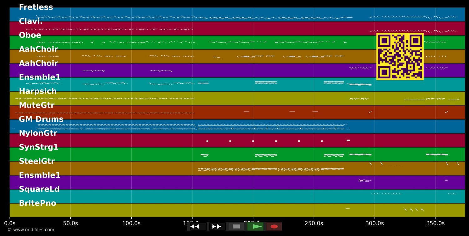 Jennifer Lopez Medley 01 - Jennifer Lopez (MIDI individual tracks)