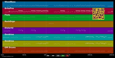 Oh Les Filles - Au Bonheure Des Dames (MIDI individual tracks)