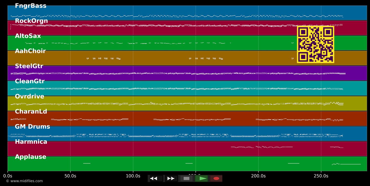 Like A Rolling Stone '95 - Rolling Stones (MIDI individual tracks)