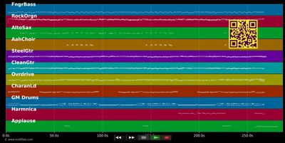 Like A Rolling Stone '95 - Rolling Stones (MIDI individual tracks)