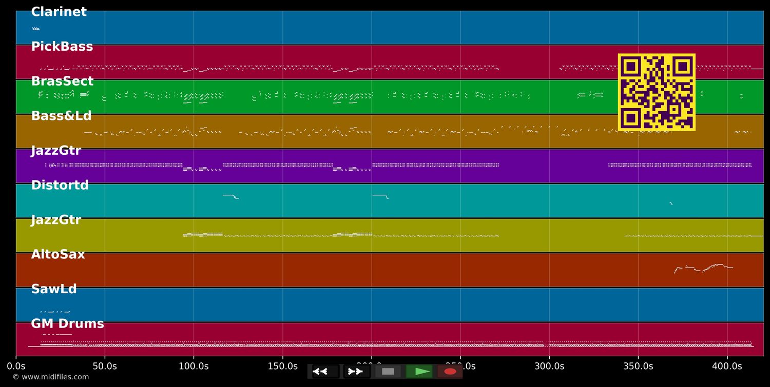 Keep it up  - B.T. Express (MIDI individual tracks)