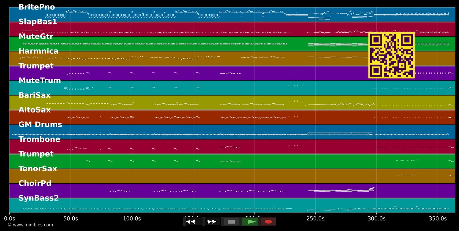 Andy (live 96)  - Rita Mitsouko (MIDI individual tracks)