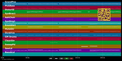 You Bring Me Joy - Amelia Lily (MIDI individual tracks)
