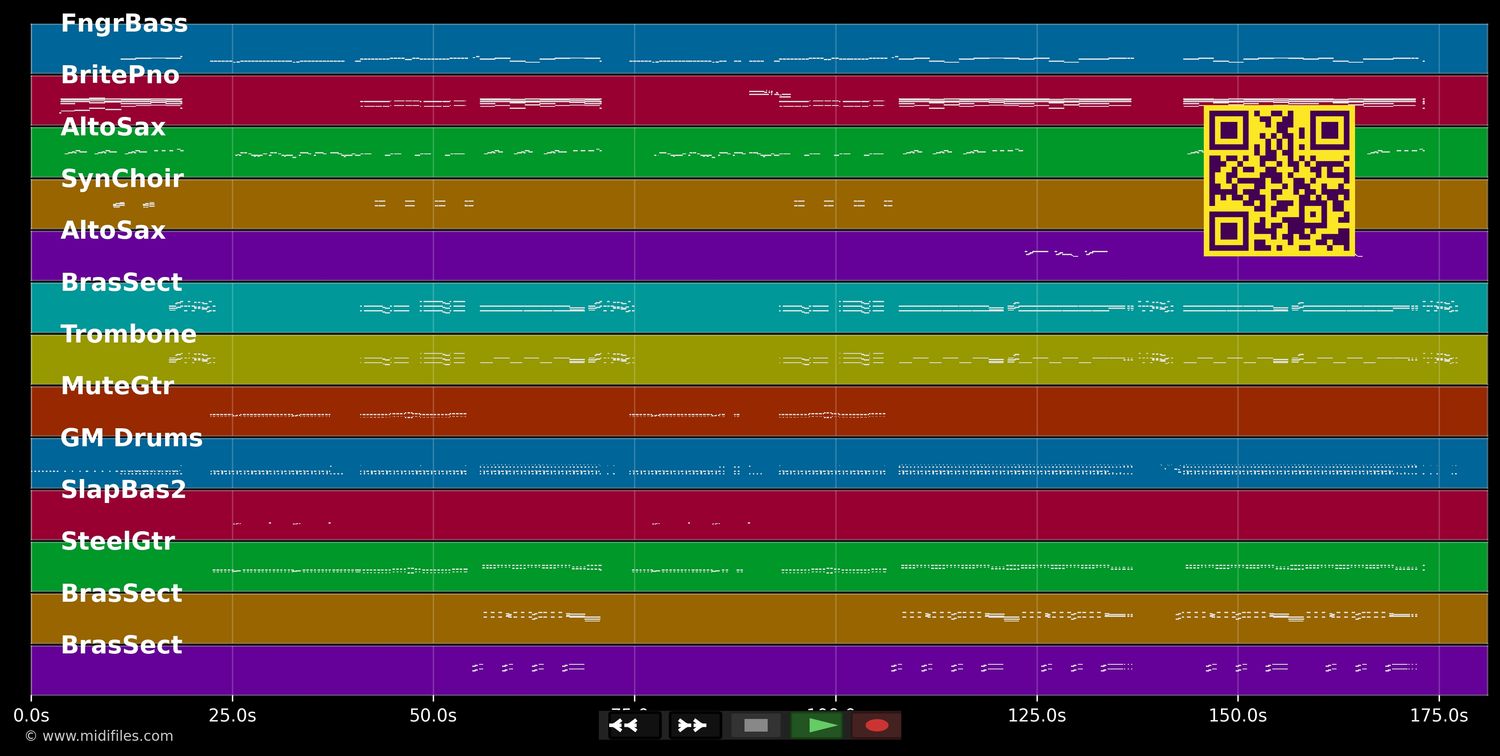 Mojive - Right Said Fred (MIDI individual tracks)