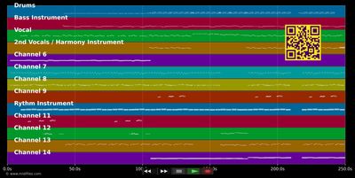 All Along The Way (I Will...) - Kelly Family (MIDI individual tracks)