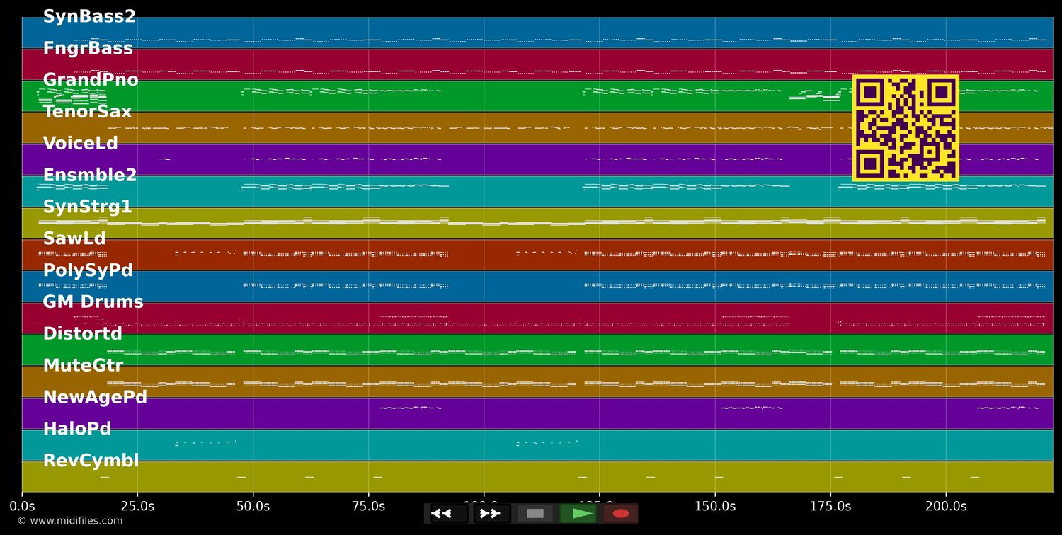 Wer ist dieser DJ - Anna-Maria Zimmermann (MIDI individual tracks)