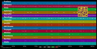 Roots To Grow - Heinzmann Stefanie &amp; Gentleman (MIDI individual tracks)