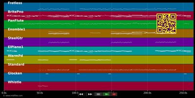 When I Saw You - Mariah Carey (MIDI individual tracks)