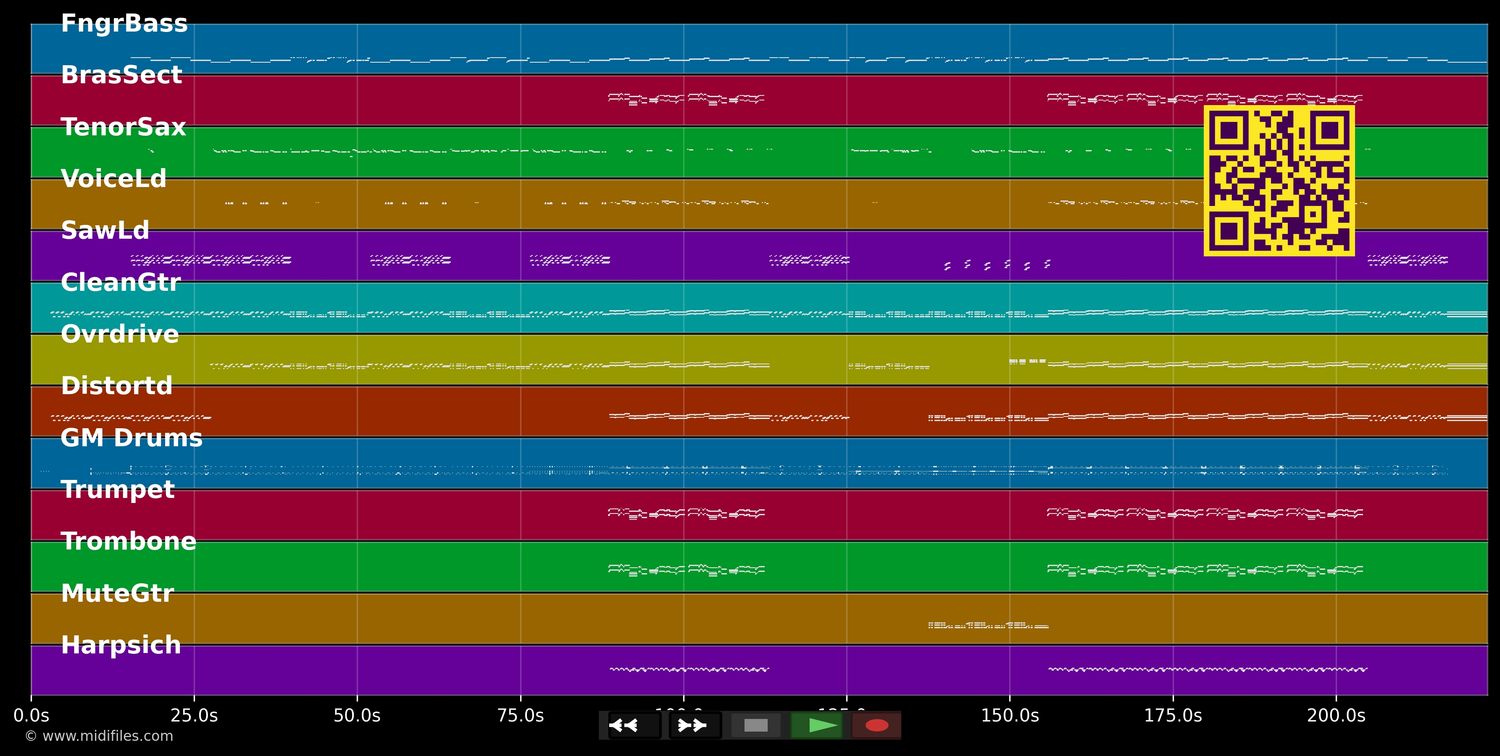 Endlich ein Grund zur Panik - Wir sind Helden (MIDI individual tracks)