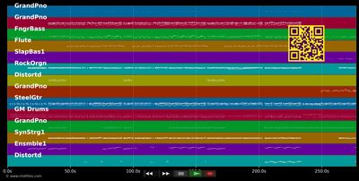 I will go - Hillsong United (MIDI individual tracks)