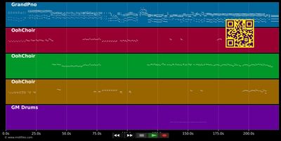 Winter 2016 - Kids United (MIDI individual tracks)