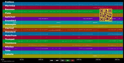 Master Of The House - Les Miserables (Musical) (MIDI individual tracks)
