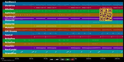 Wie Zucker und wie Salz - Nockis (MIDI individual tracks)