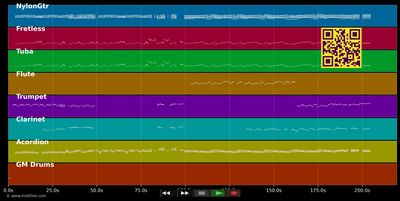 Unsere Reise - Fäaschtbänkler (MIDI individual tracks)