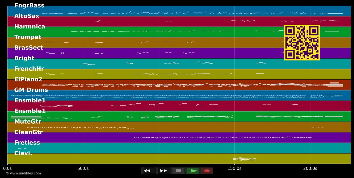 Nosotros - Luis Miguel (MIDI individual tracks)