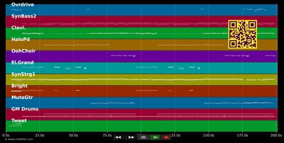 Atlantis Is Calling&#39;98 - Modern Talking (MIDI individual tracks)