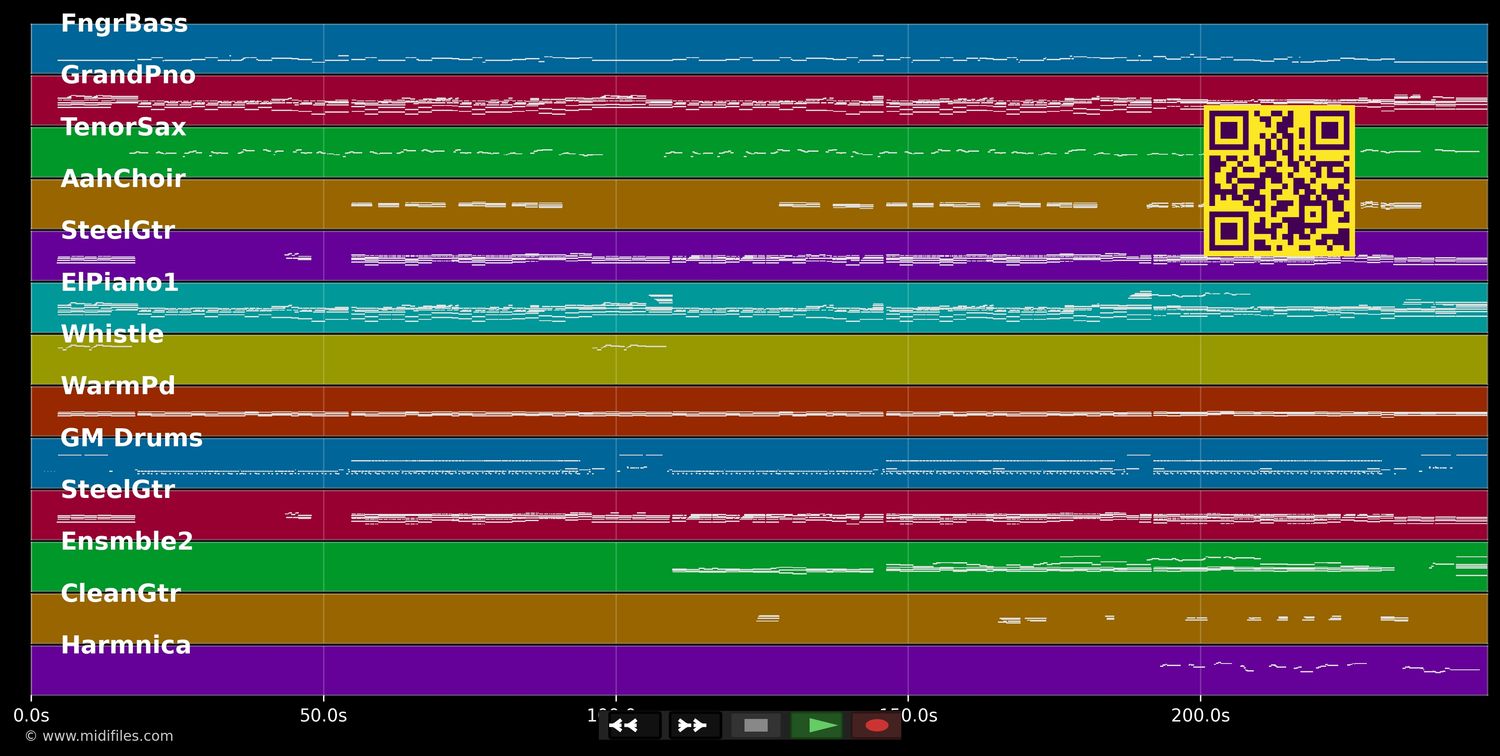 Heimweh nach der Weihnachtszeit - Ute Freudenberg (MIDI individual tracks)