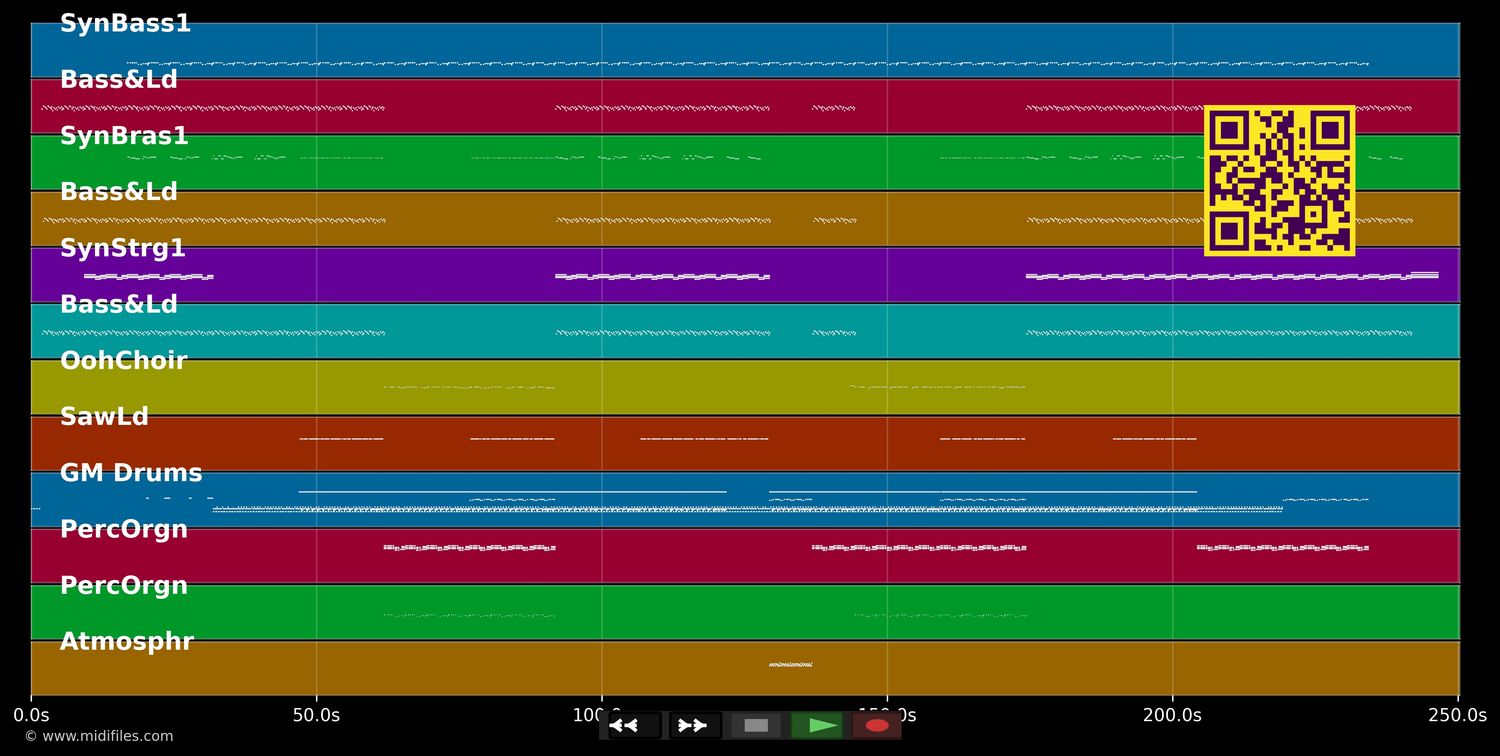 More and More - Captain Hollywood (MIDI individual tracks)