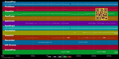 Lucky - Mraz Jason &amp; Sariñana Ximena (MIDI individual tracks)