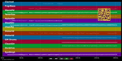 Going Home: Theme of the Local Hero - Mark Knopfler (MIDI individual tracks)