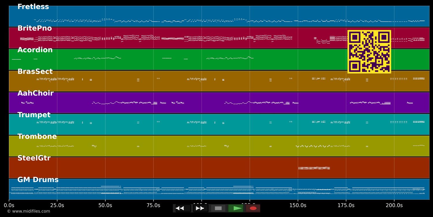 Mayonesa Remix - Chocolate (MIDI individual tracks)