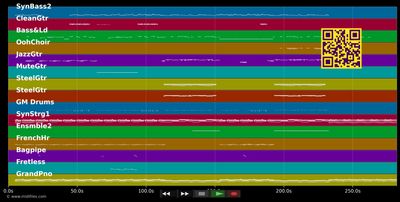 Miracles (Someone Special) - Coldplay &amp; Big Sean (MIDI individual tracks)